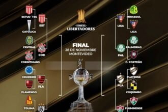 Copa Libertadores 2026: así están los cruces de cuartos de final